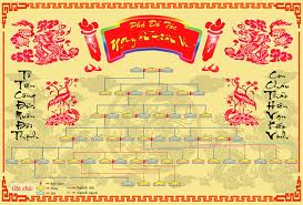 gia-pha-la-gi-hinh-thuc-lap-gia-pha-va-toc-pha